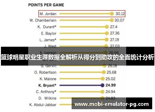 篮球明星职业生涯数据全解析从得分到助攻的全面统计分析