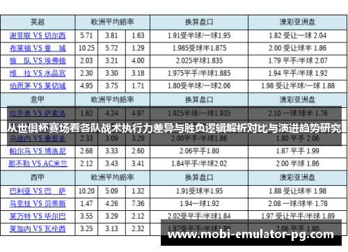 从世俱杯赛场看各队战术执行力差异与胜负逻辑解析对比与演进趋势研究