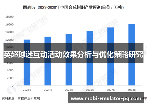 英超球迷互动活动效果分析与优化策略研究