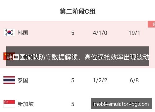 韩国国家队防守数据解读，高位逼抢效率出现波动